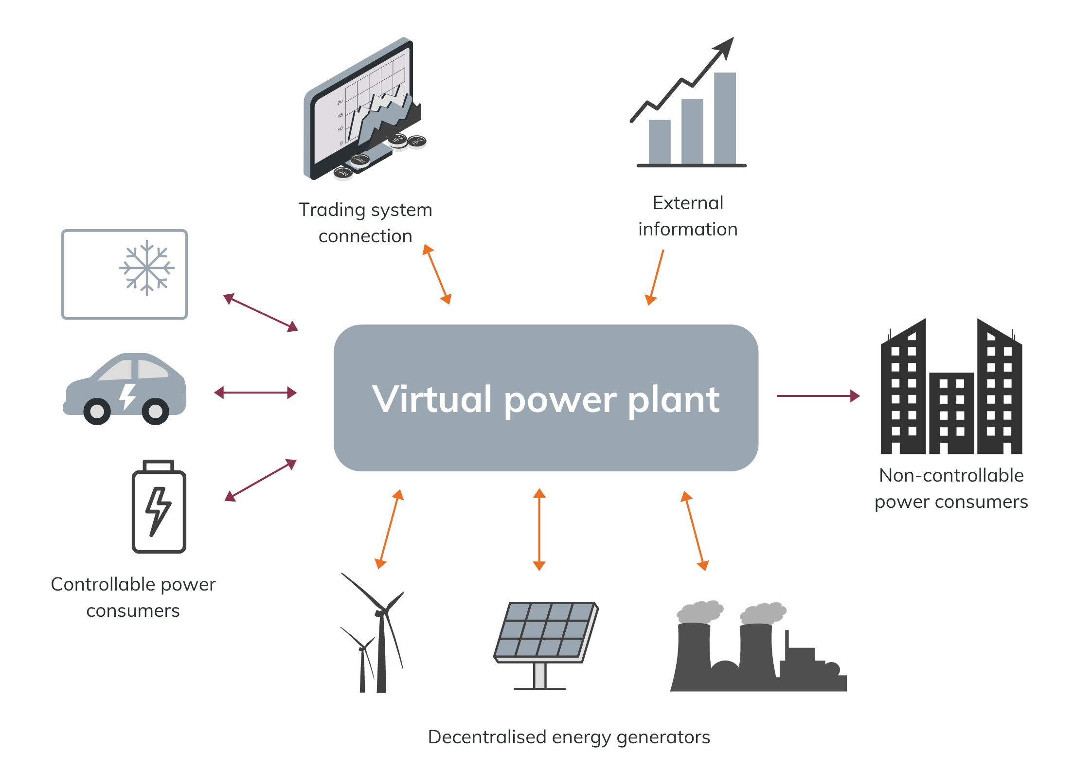 virtual power plant blockchain